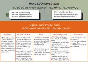 Read more about the article Mạng lưới ATVSV 2025 – Sơ đồ bố trí ATVSV quản lý theo máy & theo khu vực