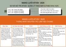 Mạng lưới ATVSV 2025 – Sơ đồ bố trí ATVSV quản lý theo máy & theo khu vực