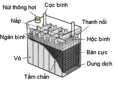 Read more about the article Hướng dẫn an toàn khi xạc bình điện