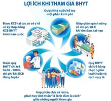 1.Quy Định Tham Gia Bảo Hiểm Sức Khỏe