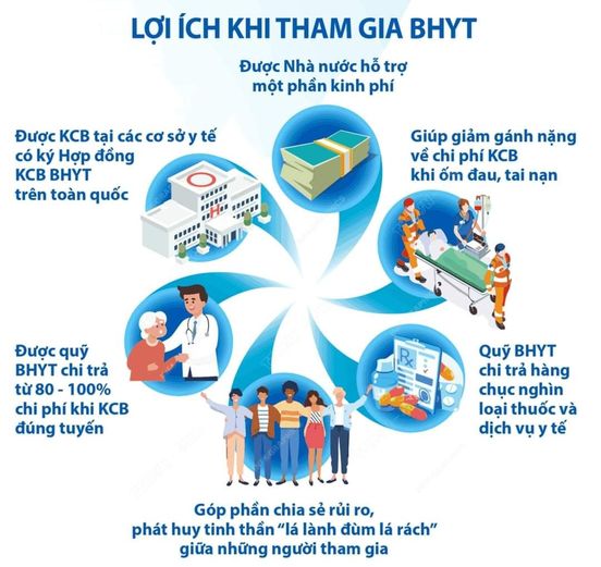 You are currently viewing 1.Quy Định Tham Gia Bảo Hiểm Sức Khỏe